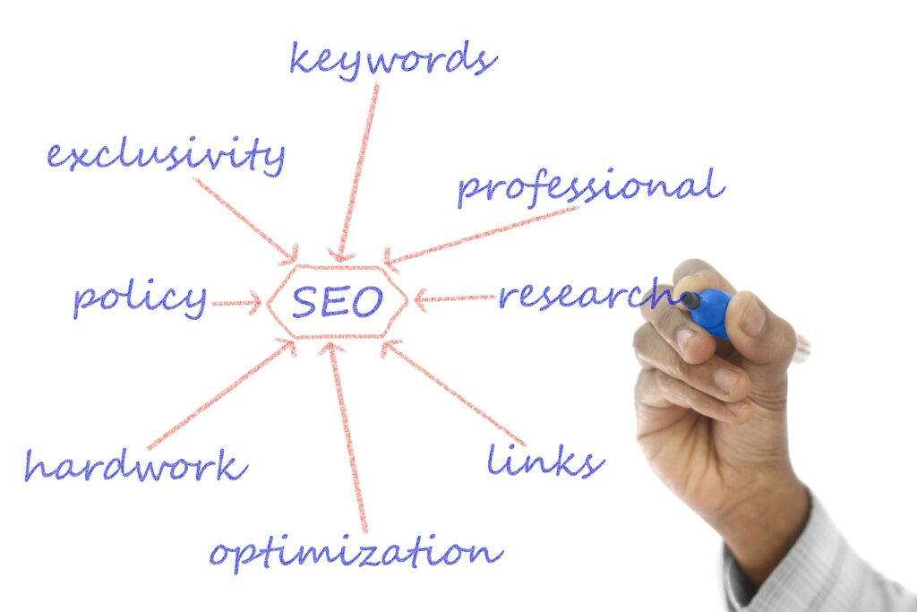 linking and seo